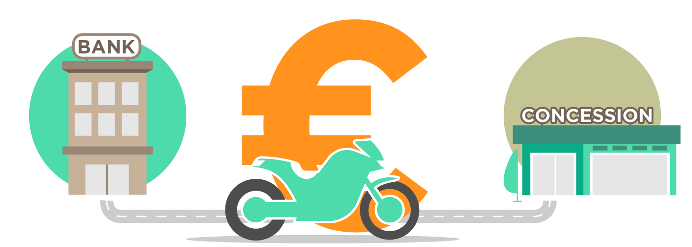 nouvelle moto financement