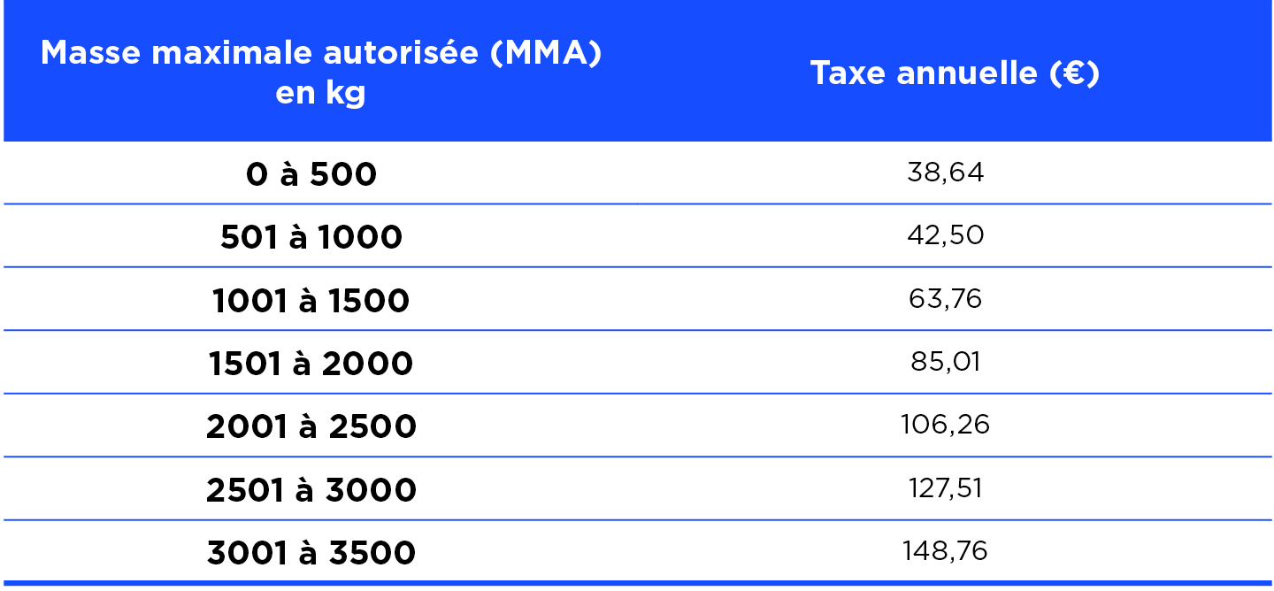 tableau taxe de circulation annuelle VUL