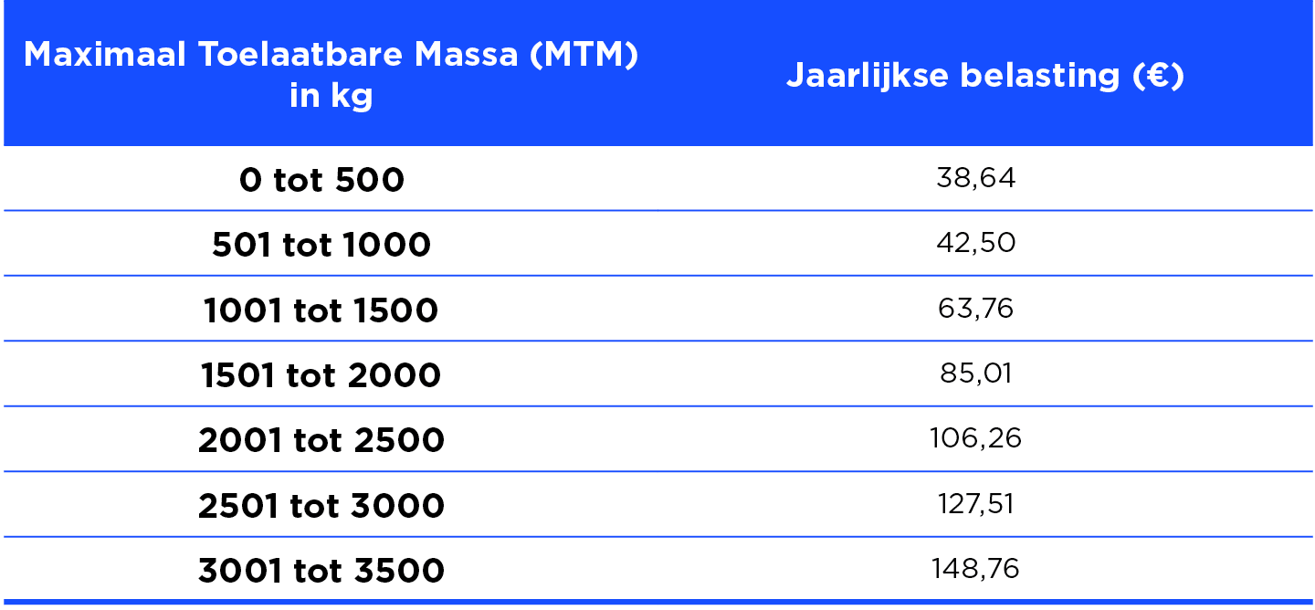 tabel jaarlijkse verkeersbelasting LCV