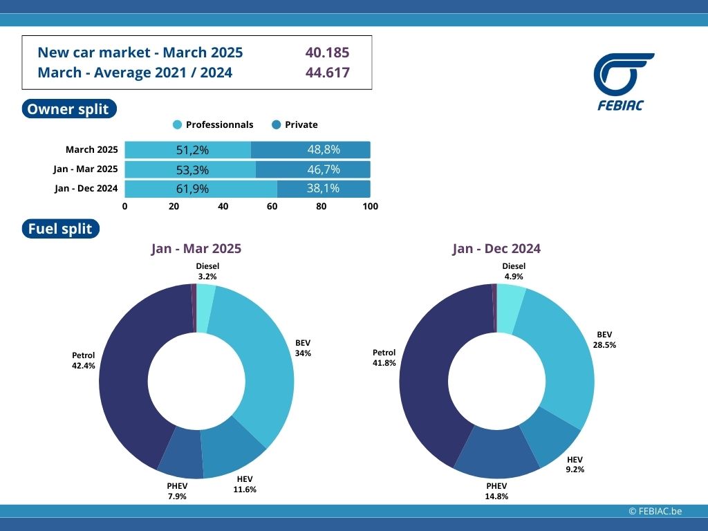 Figures March 2025